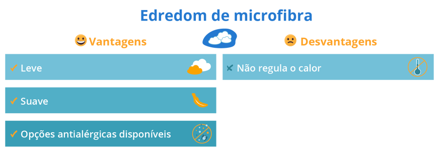 edredom microfibra vantagens e desvantagens